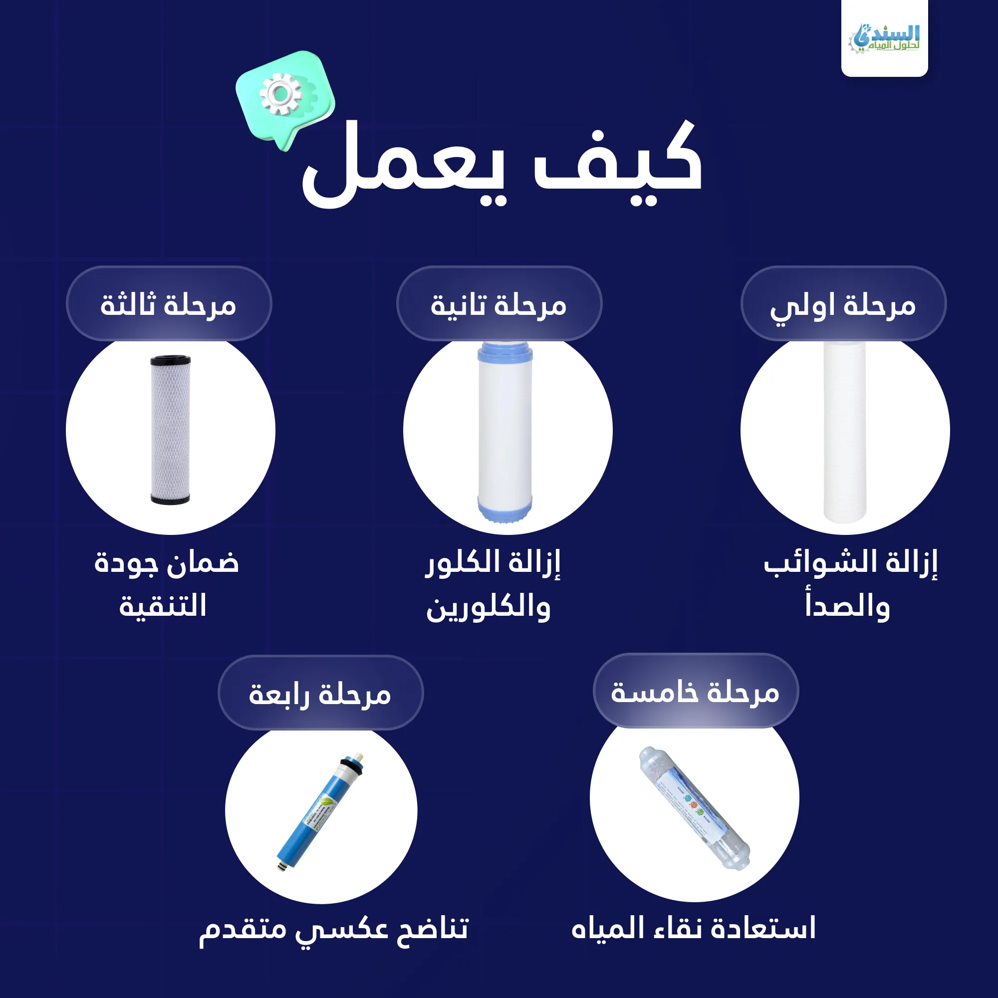 اجهزه تحليه المياه المالحه