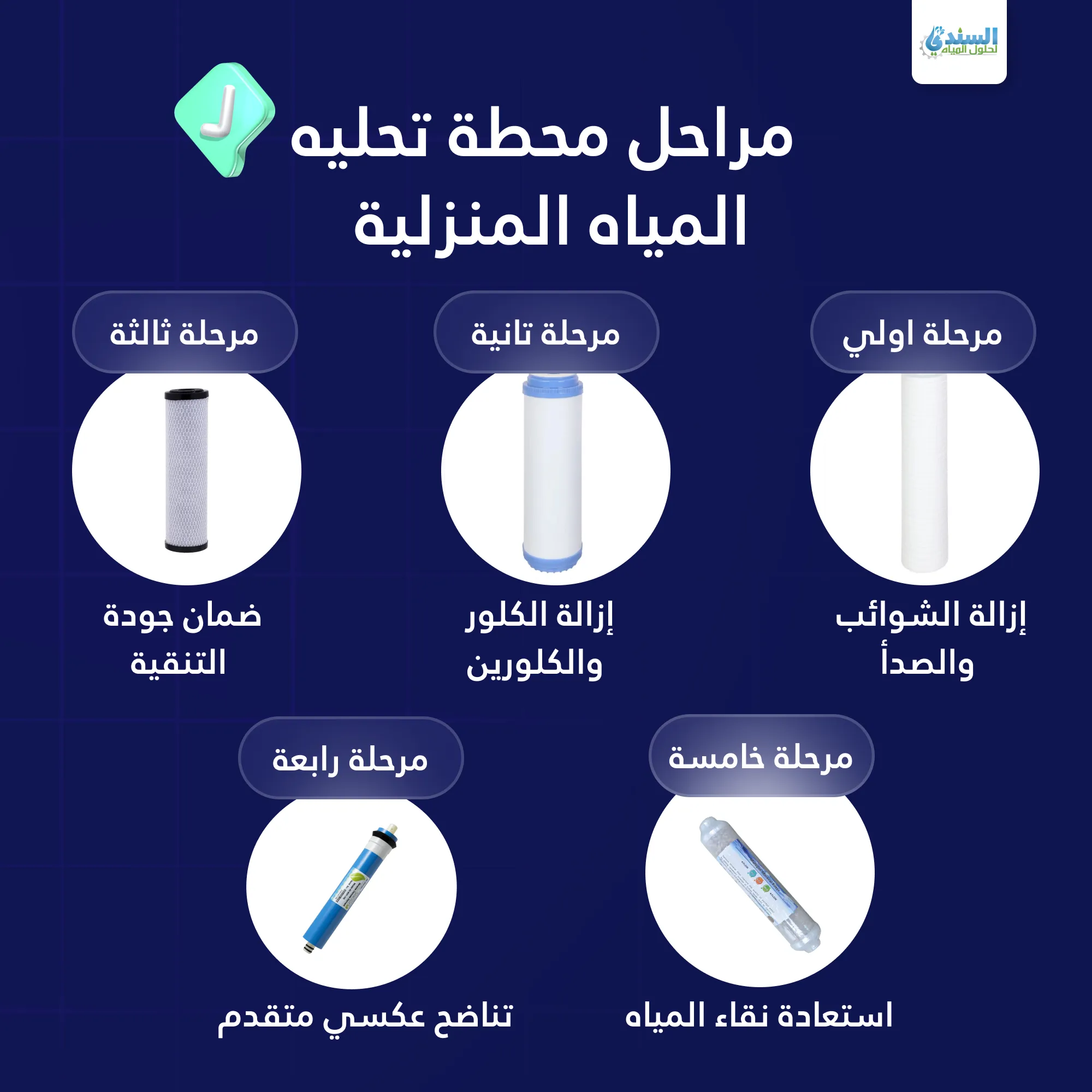 محطة تحلية منزلية