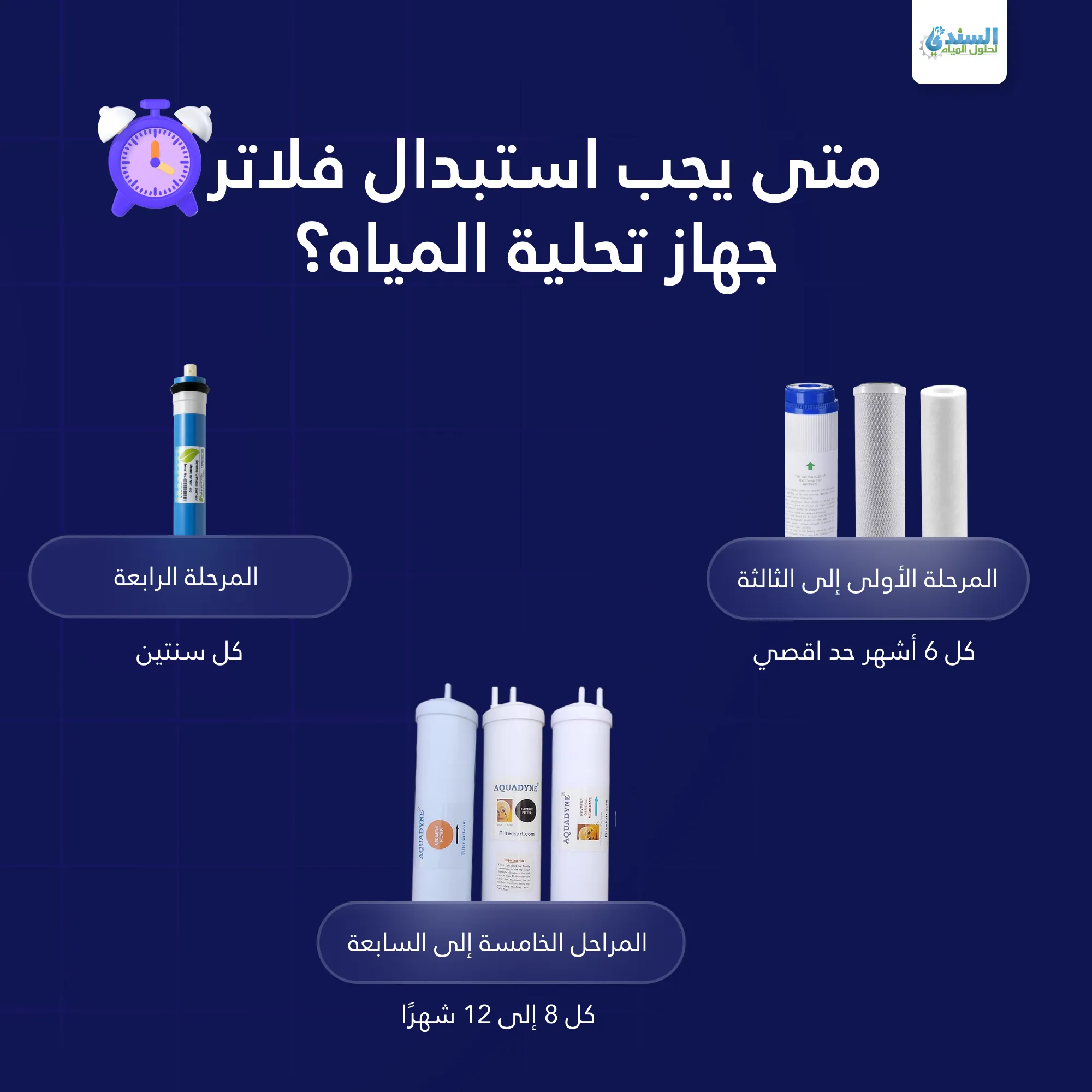 سعر فلتر ماء منزلي