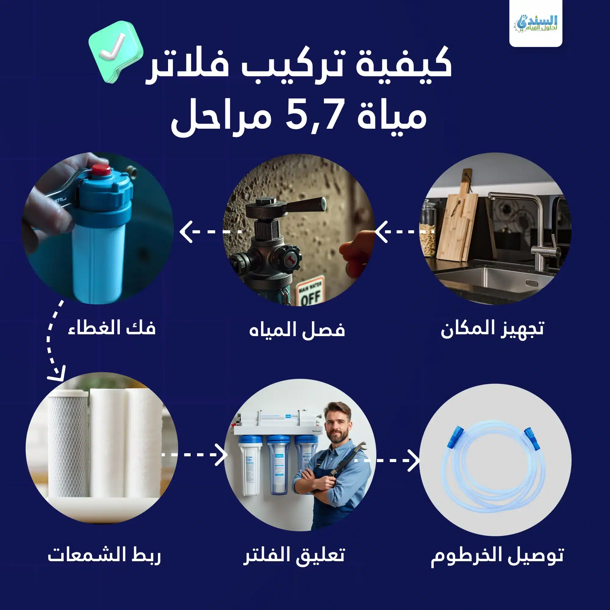 شركة تركيب فلاتر ماء