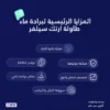 برادة ماء بفلتر داخلي