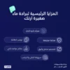 برادة مياه سوفتيك سلفر
