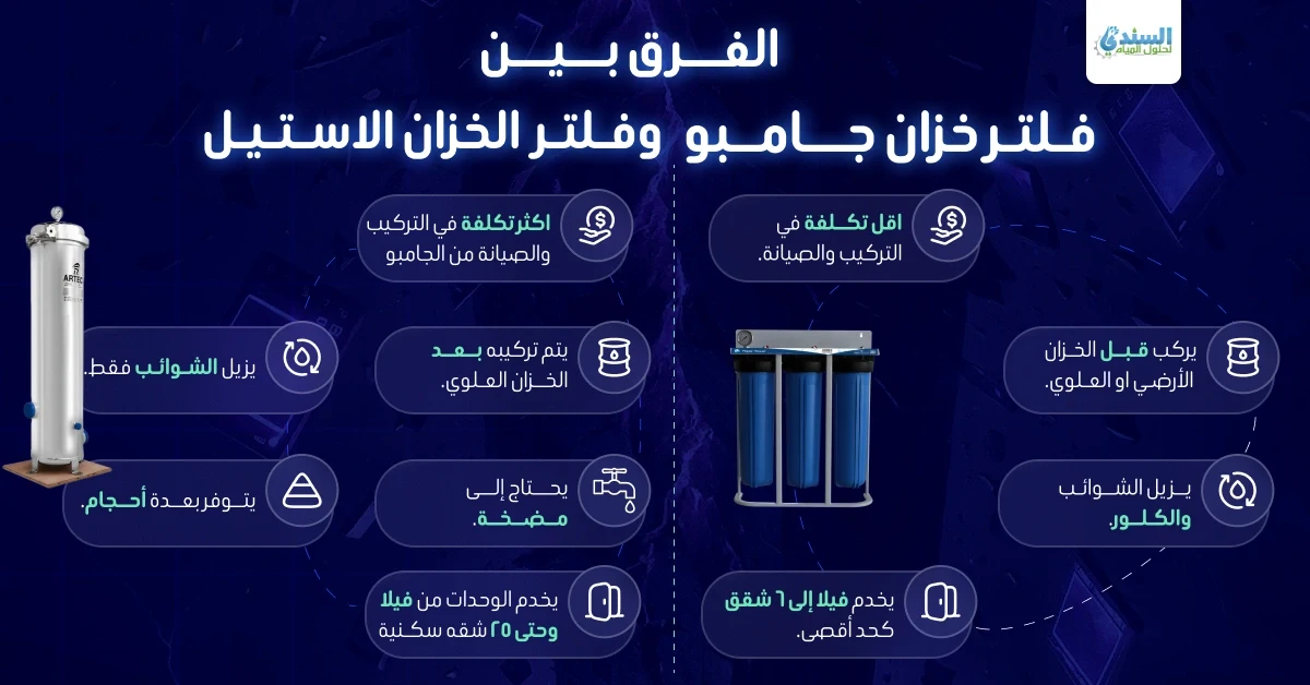 الفرق بين فلتر خزان جامبو وفلتر الخزان الاستيل