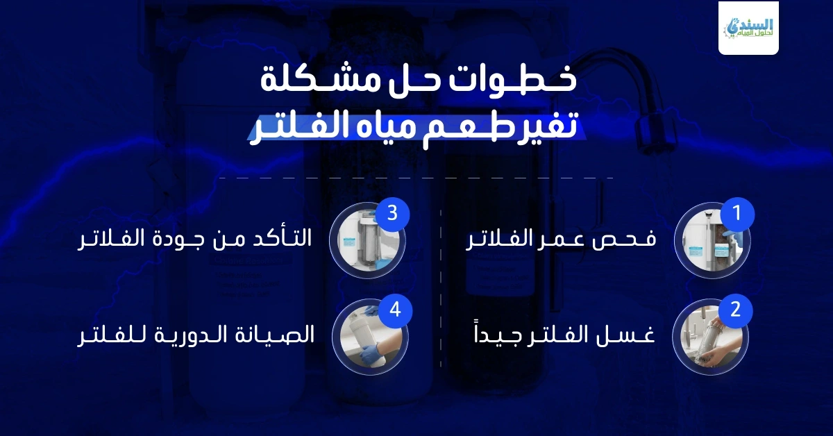 خطوات حل مشكلة تغير طعم مياه الفلتر