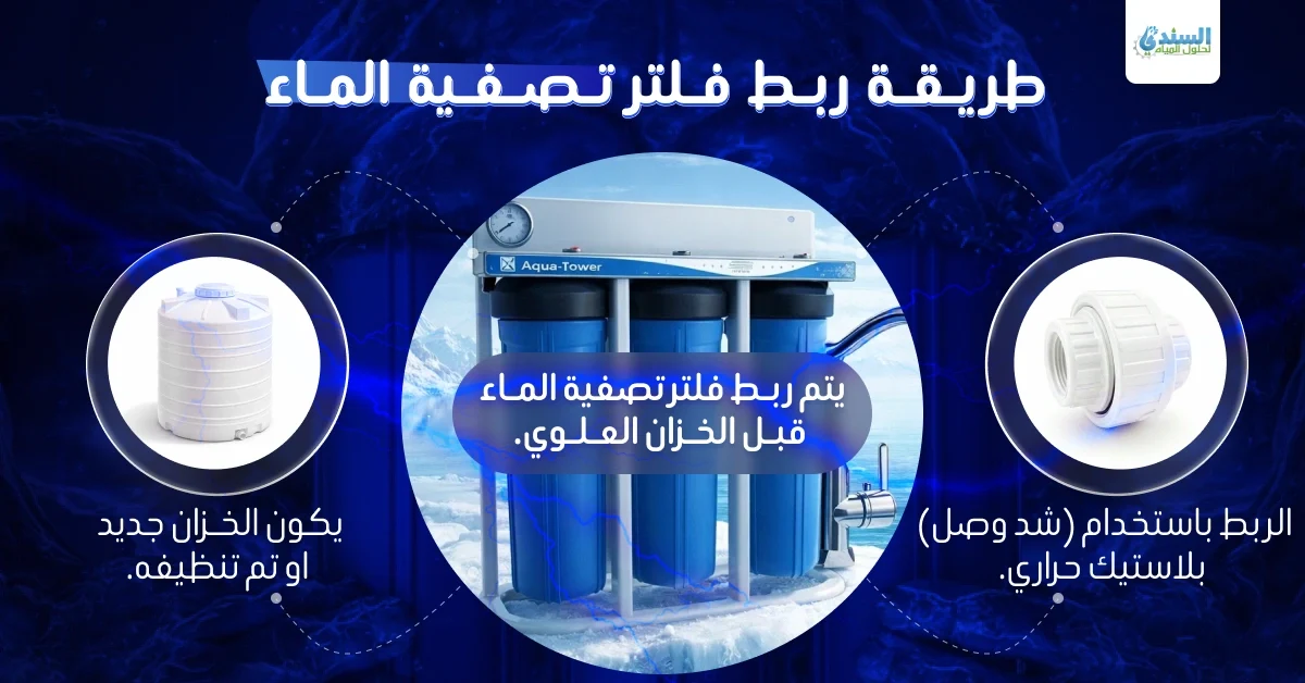 طريقة ربط فلتر تصفية الماء