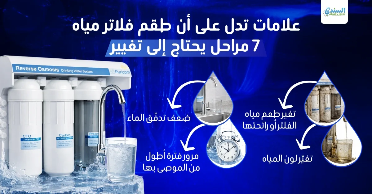 علامات تدل على أن طقم فلاتر مياه 7 مراحل يحتاج إلى تغيير علامات تدل على أن طقم فلاتر مياه 7 مراحل يحتاج إلى تغيير