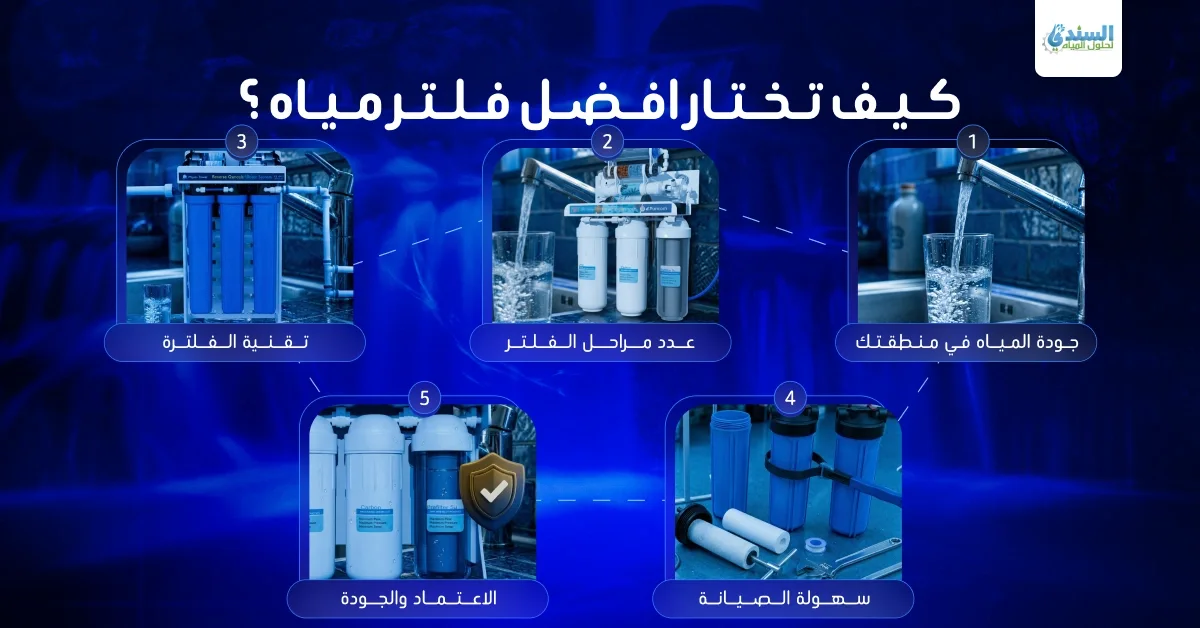 كيف تختار افضل فلتر مياه كيف تختار افضل فلتر مياه