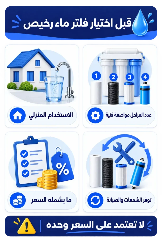 نصائح قبل اختيار فلتر ماء رخيص تشمل المراحل والسعر والصيانة والشمعات