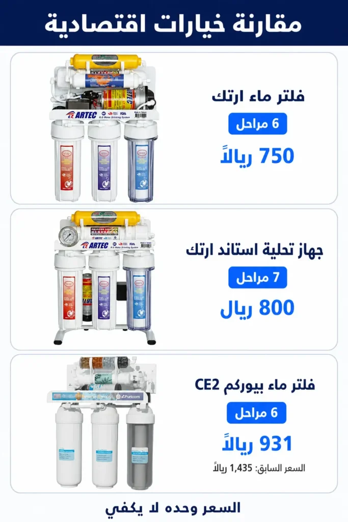 مقارنة أسعار فلاتر ماء اقتصادية من ARTEC و Puricom حسب عدد المراحل